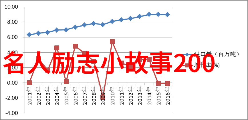 QQ伤感日志爱情的无声歌剧