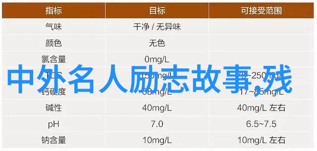 激励人心深刻的励志名言与成功的秘诀