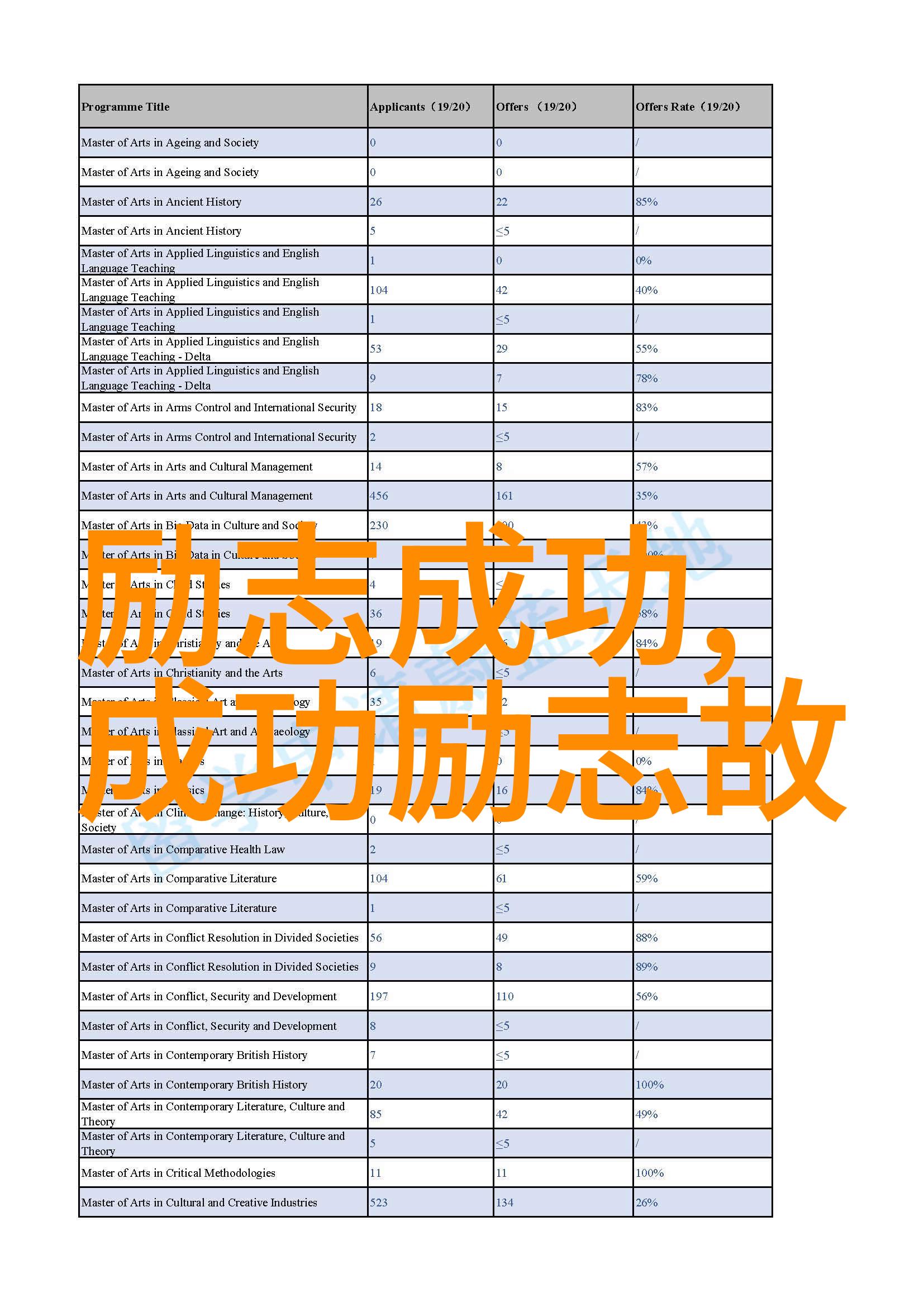 优秀学生格言座右铭学霸心态