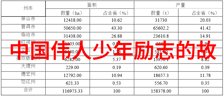 近现代名人励志故事 - 李健的逆袭之旅从街头小贩到百亿市场的创始人