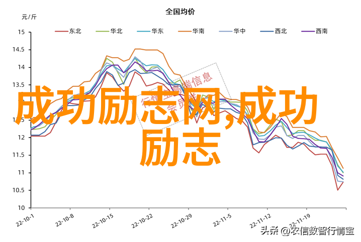 有品味女人的经典语录优雅言辞