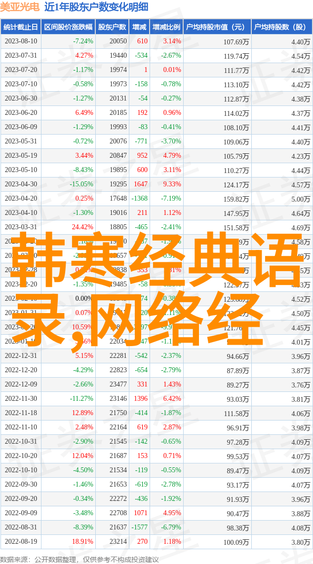 为理想而奋斗的人物故事 - 李雷的坚持之路