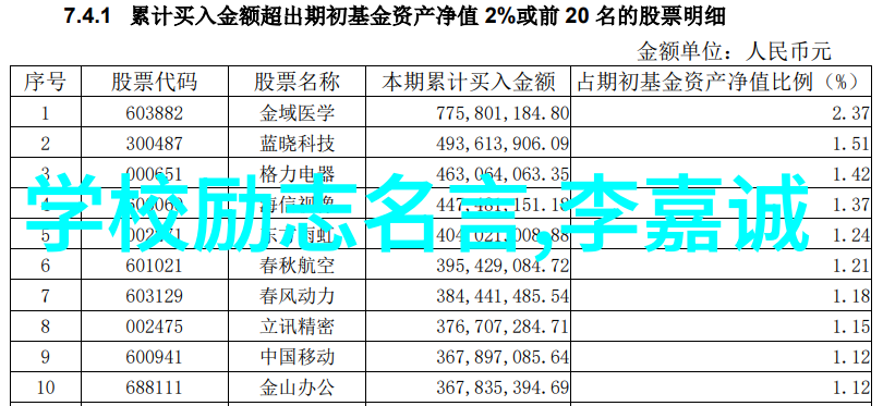 读书无边中外名人的知识之旅