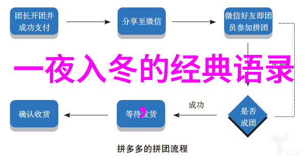 关于励志的名人故事简短我的成功之路从底层工人到亿万富翁的奇迹转变