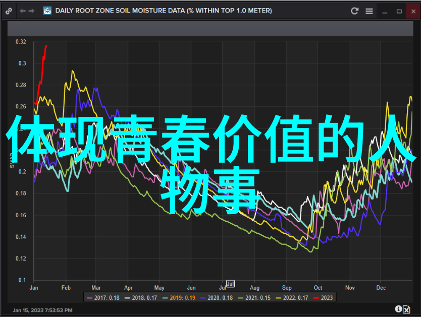 励志的正能量经典语录 - 激发内心火种30句感动人心的励志金句