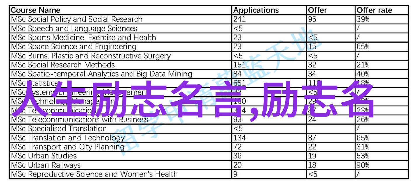 励志心灵鸡汤经典语录激励人生言语智慧