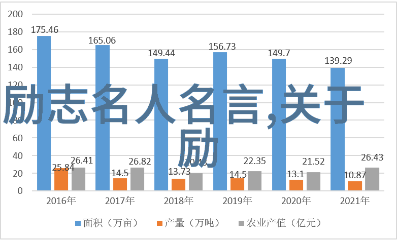 情话问答土味情深