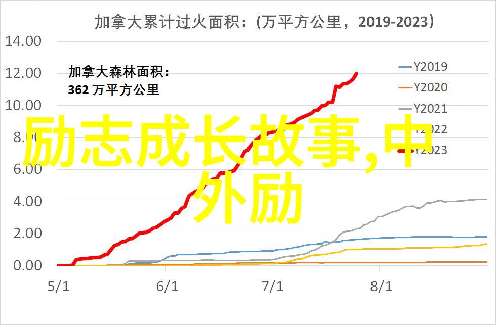 励志故事精选成功启示不懈追求逆境铸就辉煌