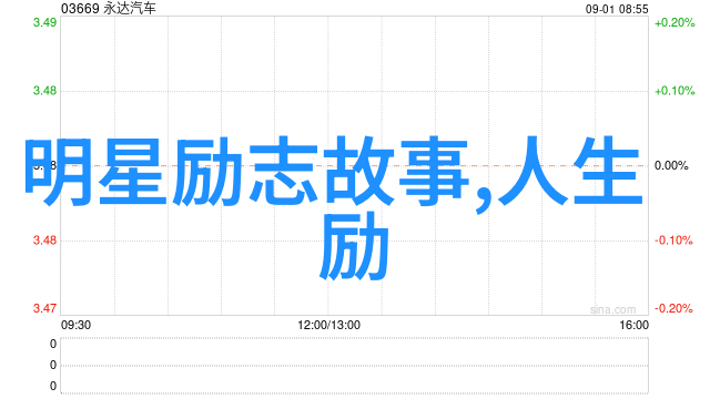 勤奋与坚持之间有着什么不同深入分析励志人物的日常习惯