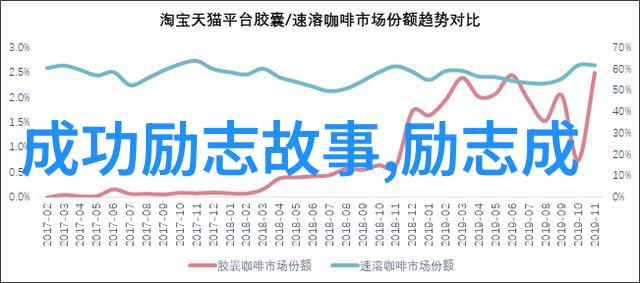 村上春树的言语世界