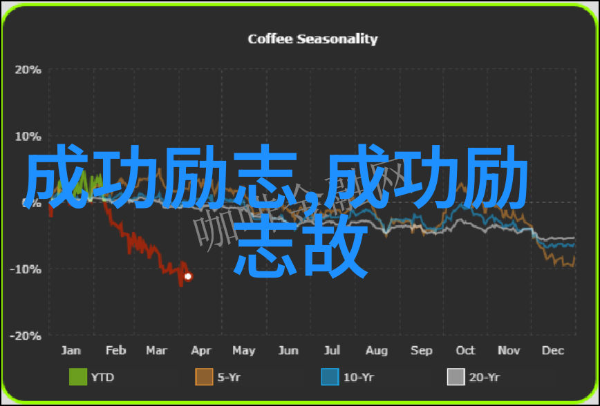 励志故事中的智慧启示如何让它指导我们的生活选择