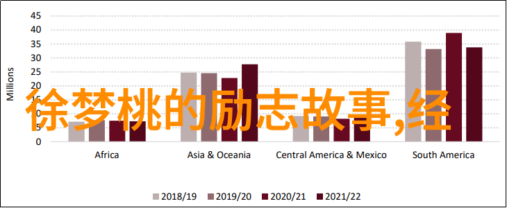 中国人海外励志故事50字-逆袭之路中国留学生的海外奋斗史