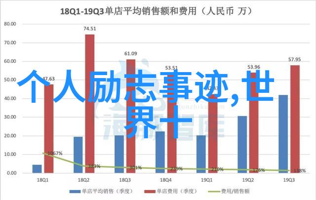 简短正能量的名人事例我是如何学到从小明每天早晨写感恩日记就能拥有无限积极心态的