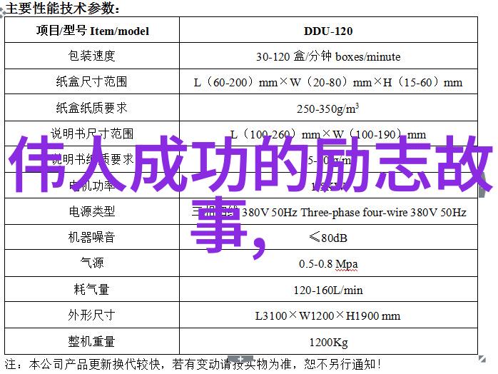 小说中的深度人物塑造小说中的人物发展和性格塑造