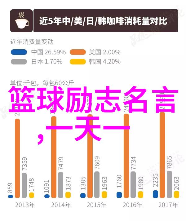 老师应该怎样更有效地引用励志名言