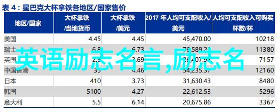 你今天养成了习惯习惯也在慢慢长大它们竟然开始养你了是时候引领这些习惯走向励志成功的道路了吗