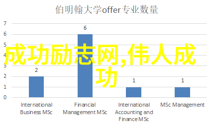 追梦者之巅名人励志小故事的学术解读与启示