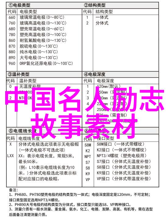 激励心灵的宝库燃烧梦想绽放成就