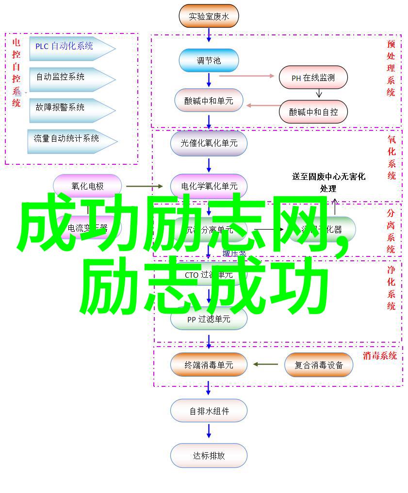 编织历史的线探索伟大人物的事迹素材