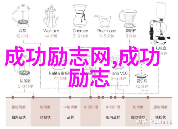 中国典型人物励志故事现代 - 李雷从草根到商界巨擘的奋斗史