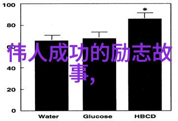 逆袭之星从底层工人到亿万富翁的励志故事成功励志故事