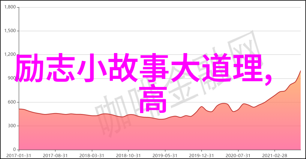 多玩 PSP 电影之旅