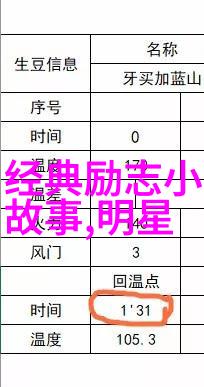 努力奋斗可爱图片努力生活美好瞬间的温馨记录