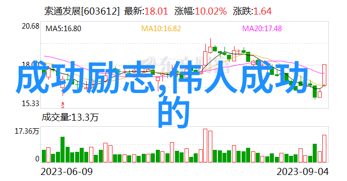 中学生励志故事-逆袭的青春李明从校草到学霸的故事