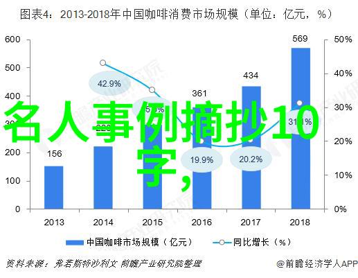 中华英魂中国伟人的英雄事迹探究