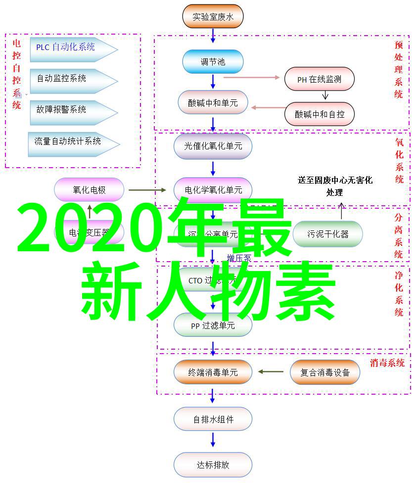 冰山相撞永不言弃探索泰坦尼克号的悲剧与经典语录