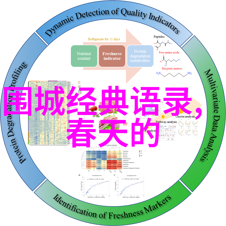 那那些关于爱情和友情的经典语录背后有着怎样的故事呢