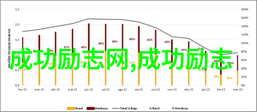 小时代中的恋爱恐慌症经典台词数据分析