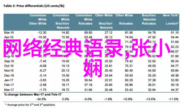 价值引领者讨论理想中的领导者形象及其意义