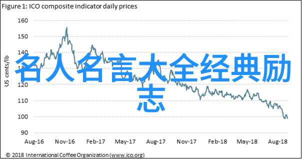 莎士比亚经典语录我是如何被威尔逊教授的生命短暂如同梦中的一瞬打动的