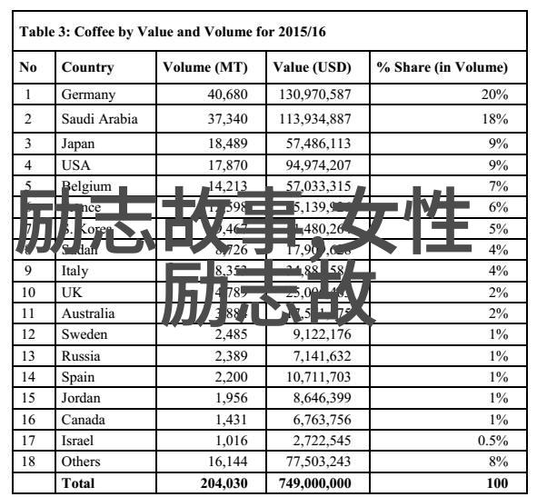 球王贝斯特足球明星的辉煌成就