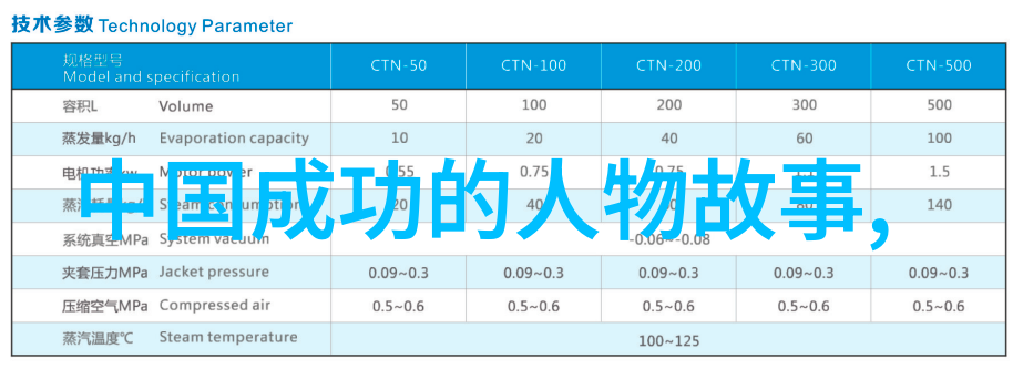 励志名人偶像 - 李雷的逆袭之旅从底层工厂到成功企业家