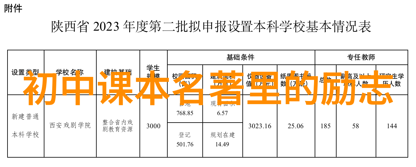 梦想的考场逆袭之旅