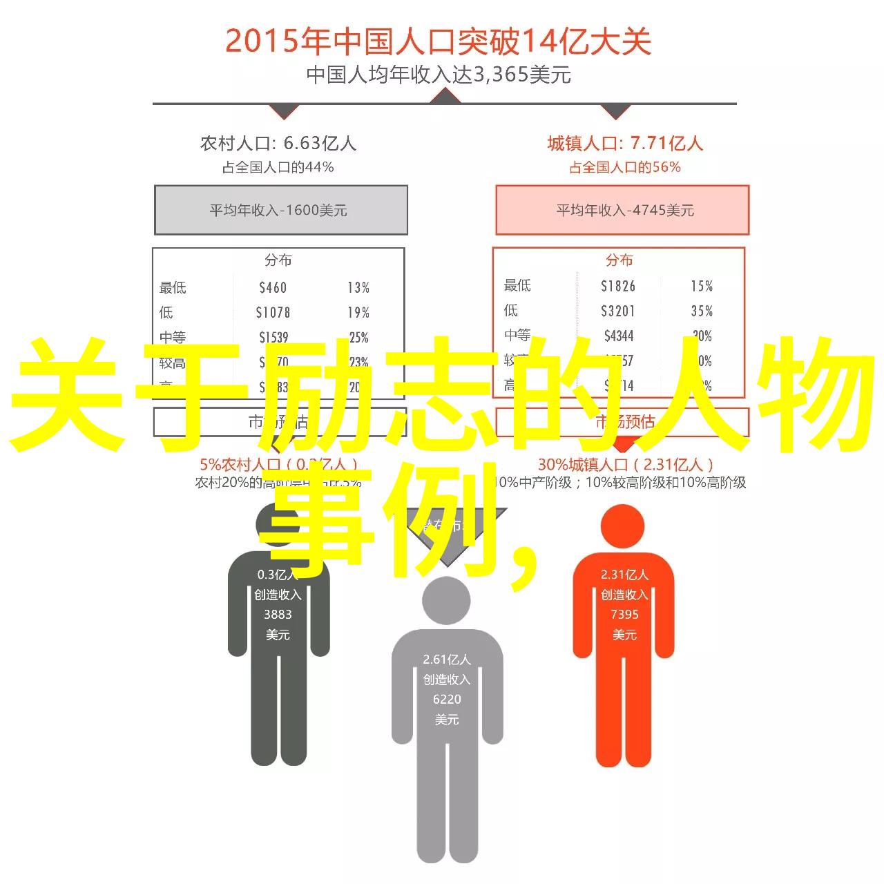 值得演讲的名人故事我是如何从街头艺人到TED舞台上的