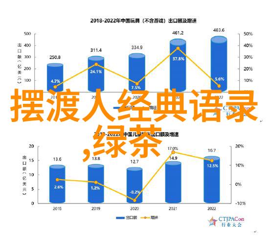 中国十大90后企业家创业新风尚的领军人物