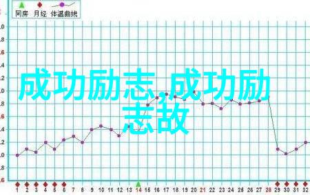 妈妈的朋友零成本观影之旅