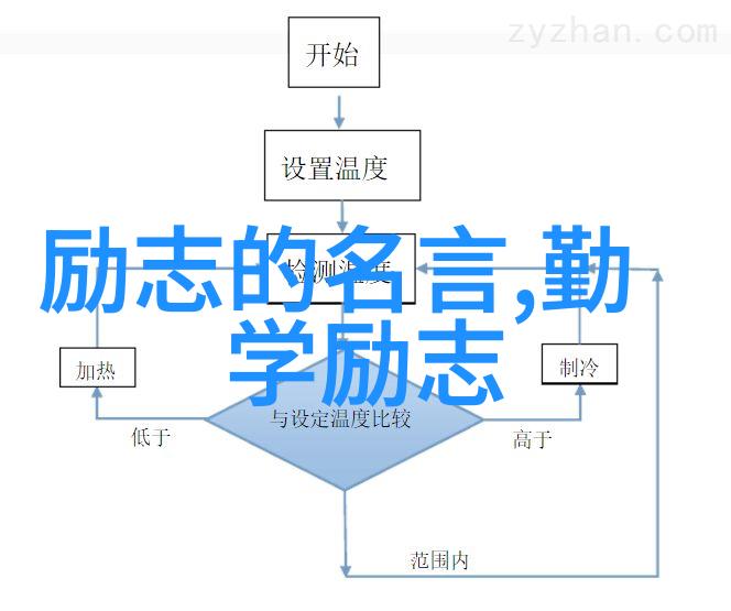 小时代经典语录人生得意须尽欢莫使金樽空对月 - 爱与不爱见与不见心中自有数