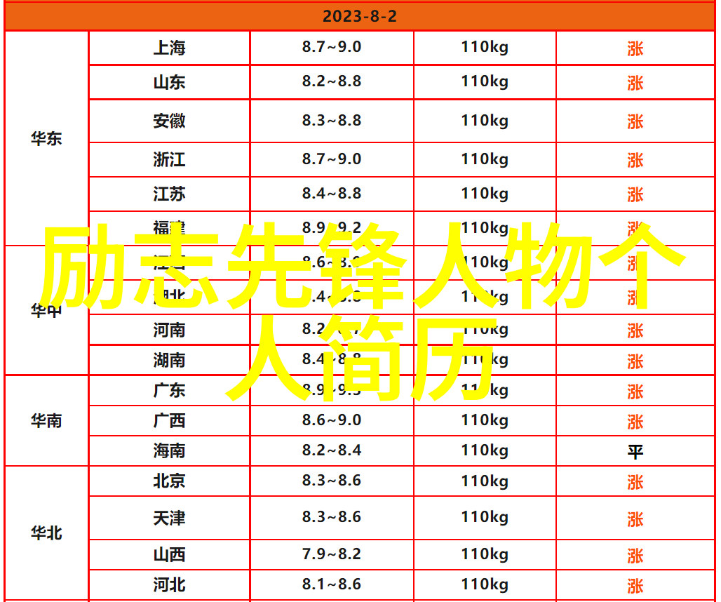 逆袭的心灵鸡汤让你再次站起来