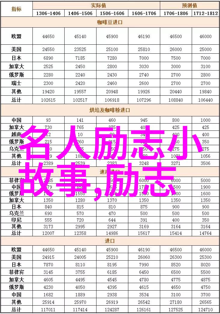 穿越后成为病娇师尊的宠儿古风奇幻异世