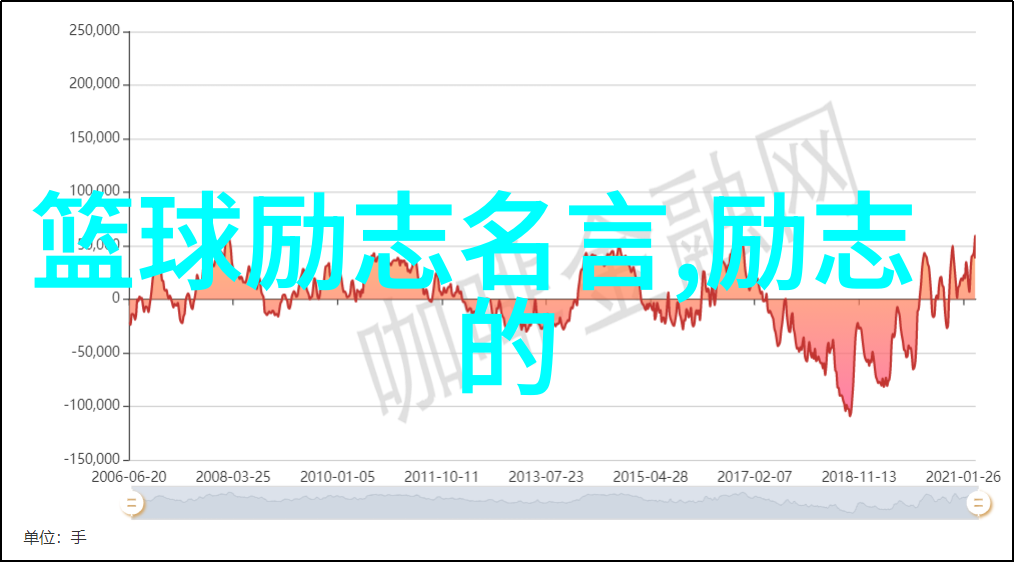 文学与哲思-村上春树的智慧时间孤独与生命的美